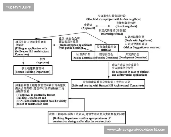 英超球队组织结构与管理层职责分布分析 英超球队组织结构与管理层职责分布分析